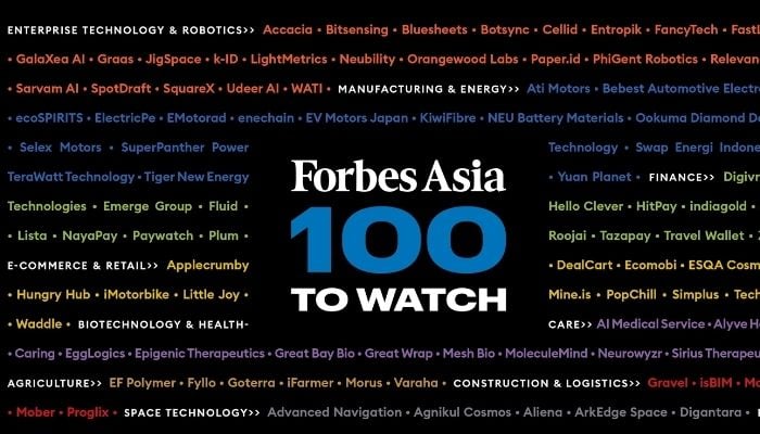 An image of the Forbes Asia 100 To Watch poster. — Forbes
