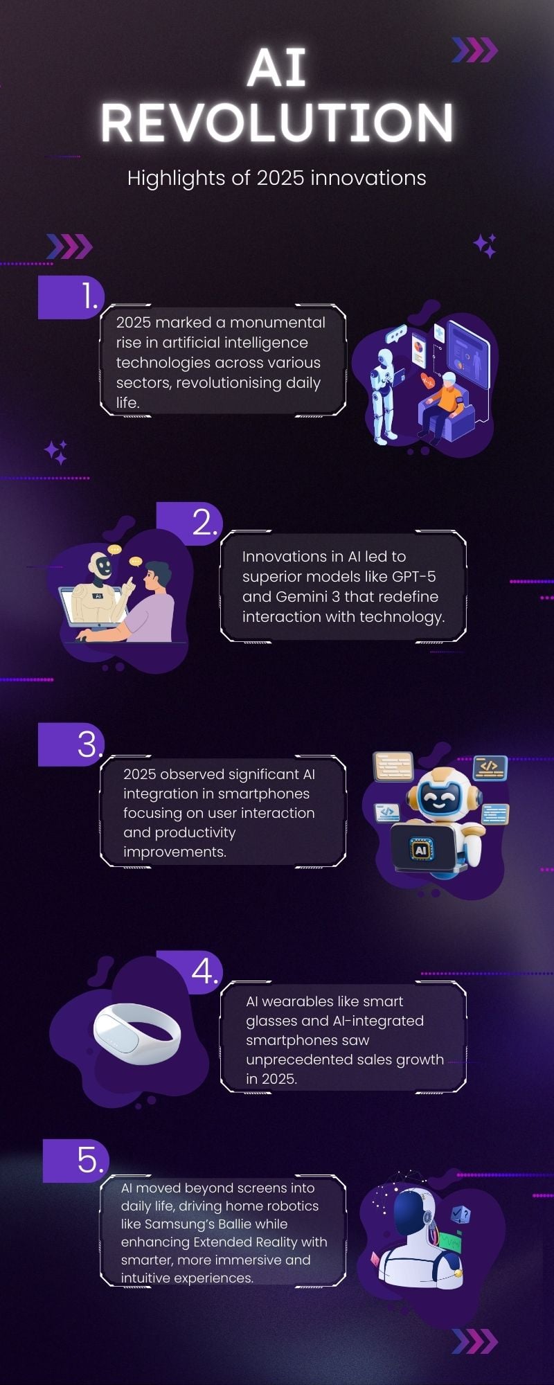 AI in 2025: From concept to core technology in 2025