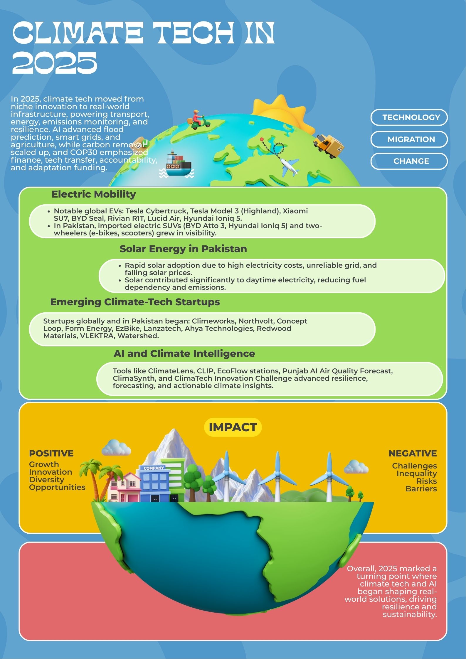 Climate tech in 2025: How a year of crisis turned innovation into infrastructure